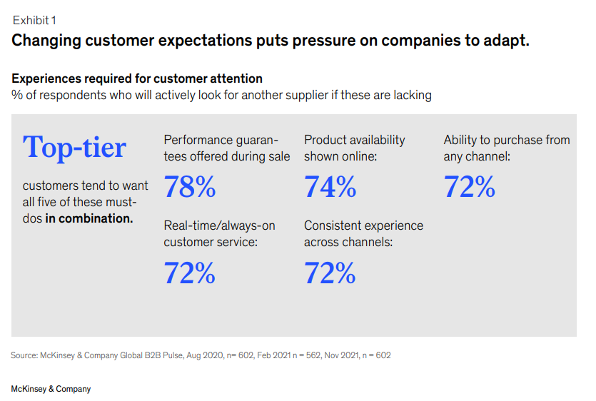 B2B sales strategies 1