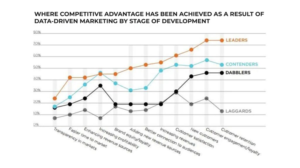 Graph How Data Analytics Can Transform Your Sales