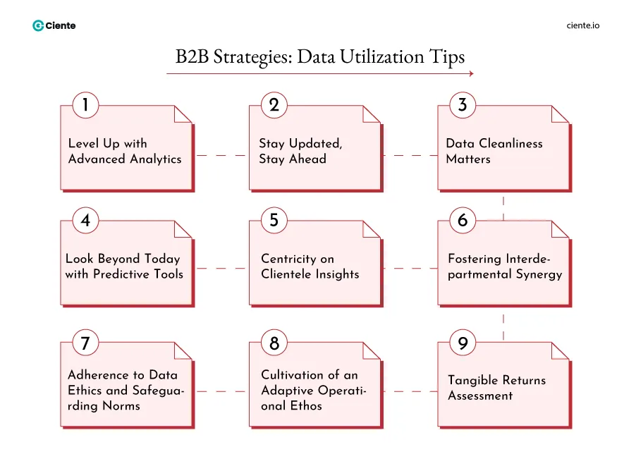 Empowering B2B Strategies: Data Utilization Tips