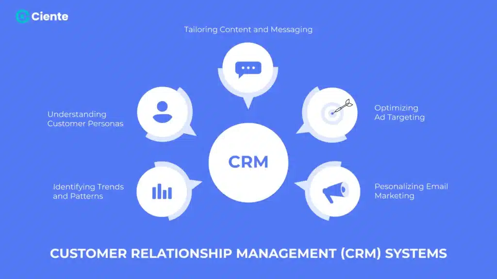 CRM 2 1