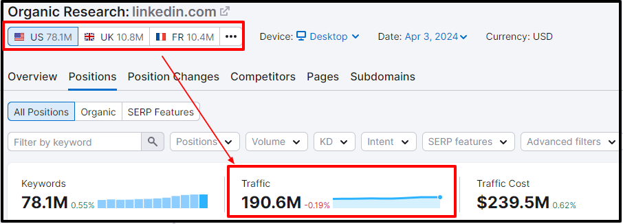 Linkedin it monthly traffic