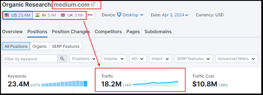 Medium platform traffic