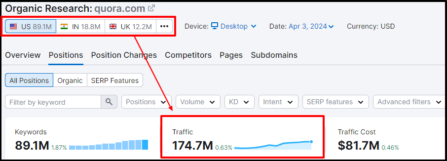 quora monthly traffic