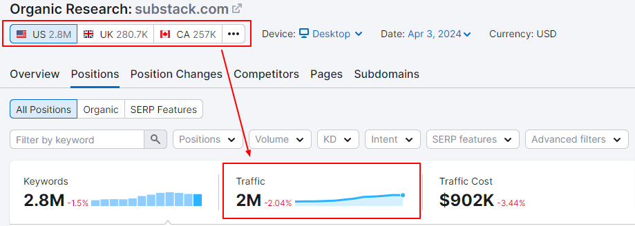 substack monthly traffic