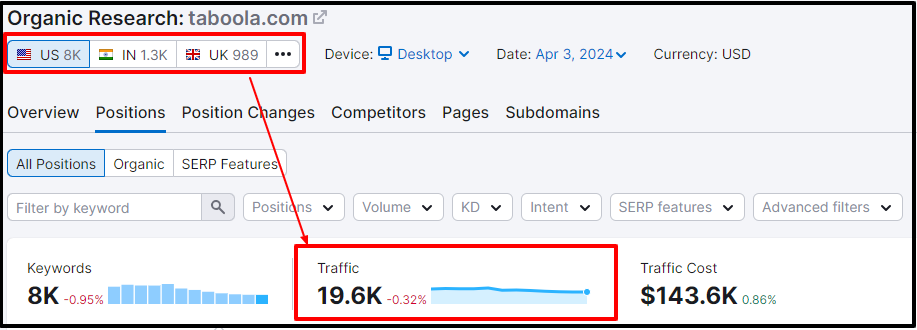 taboola monthly traffic
