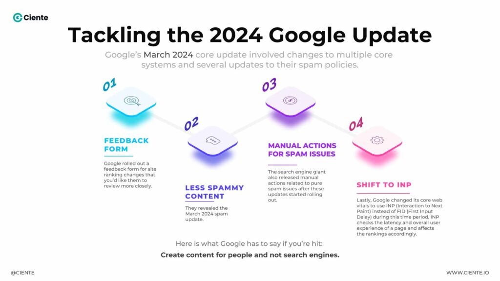 Infographic Google Update 1