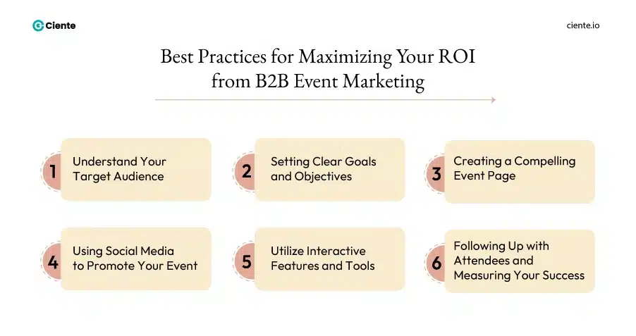 Best practices for maximizing yuor ROI from B2B Event Marketing