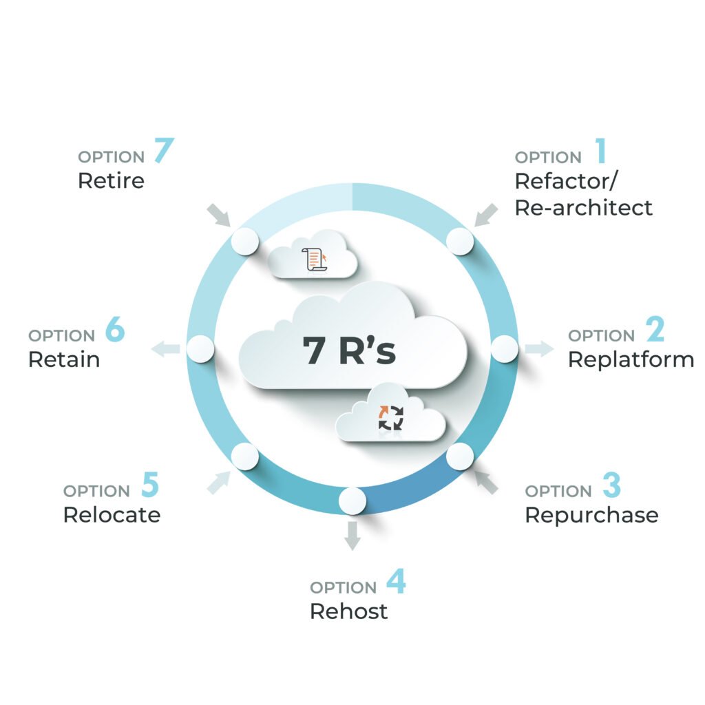 Infogarphic cloud 02