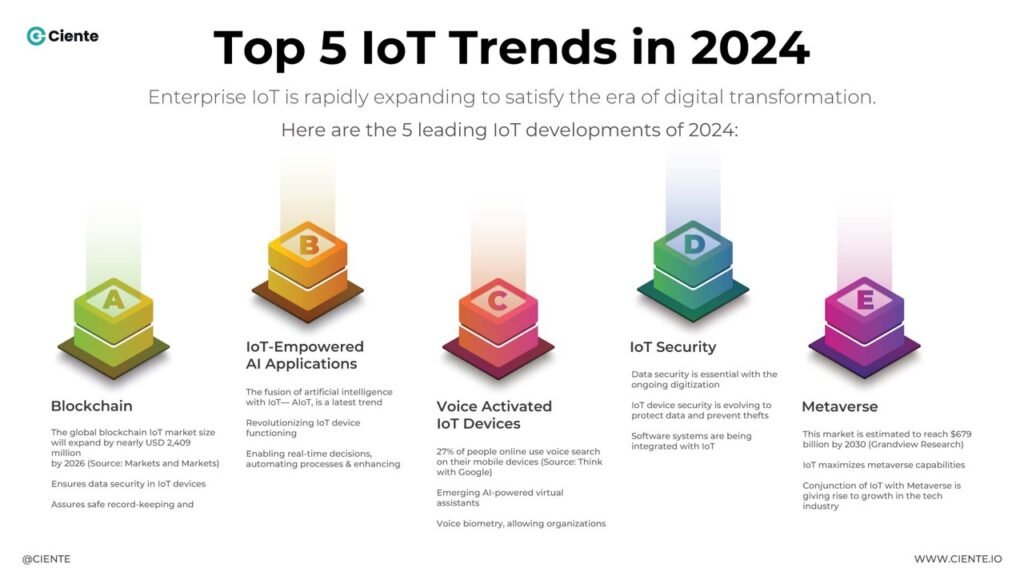 Infographic Top 5 IoT Trends in 2024