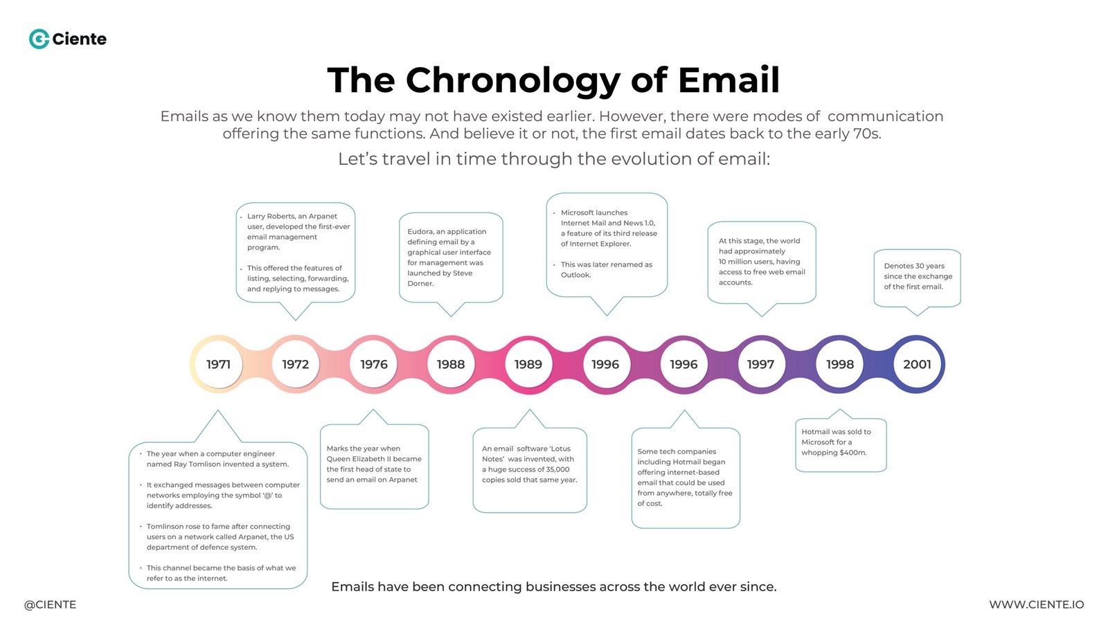 The-Chronology-of-Email-01-3