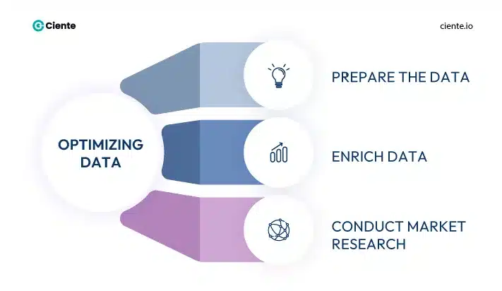 Revolutionize Your Growth with Data-Driven ABM