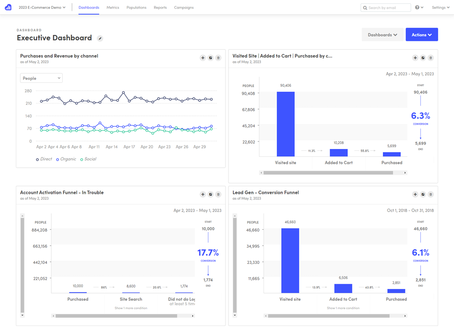 image 10 15 Best Customer Analytics Platforms in 2025 image 10