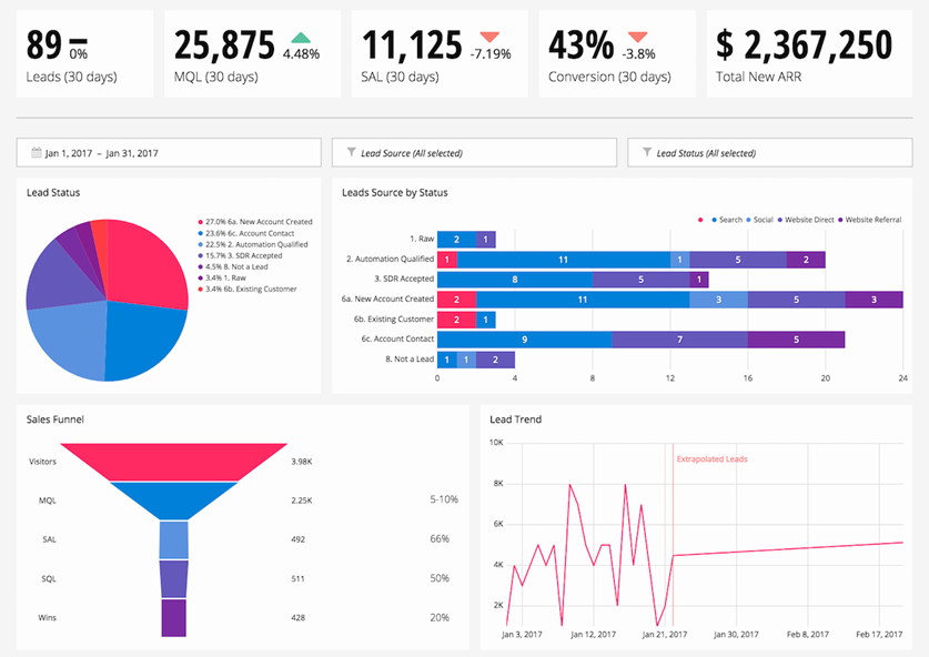 image 13 15 Best Customer Analytics Platforms in 2025 image 13