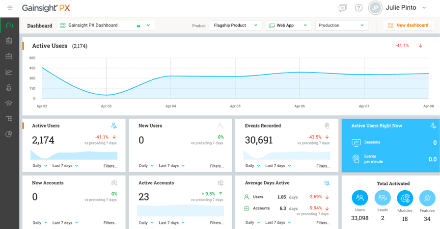 image 16 15 Best Customer Analytics Platforms in 2025 image 16