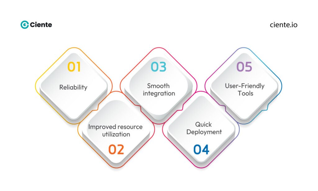 Key Benefits of Turnkey Software