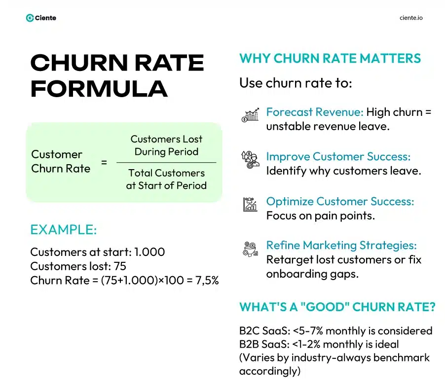 Churn rate formula