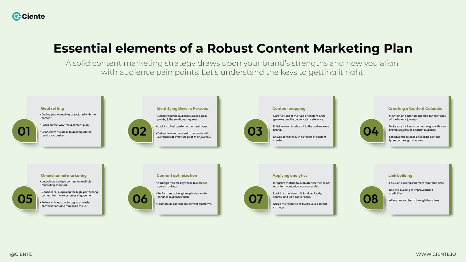 Essential elements of a Robust Content Marketing Plan 01