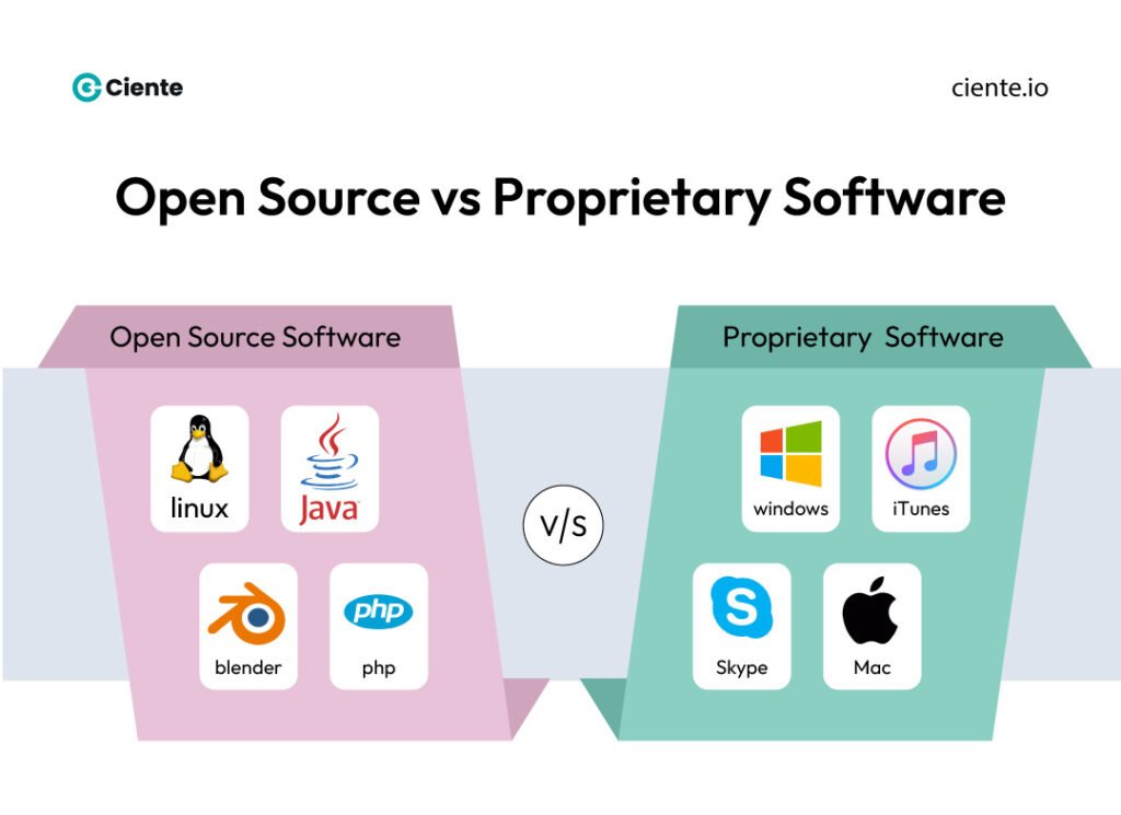 Open Source vs Proprietary Software
