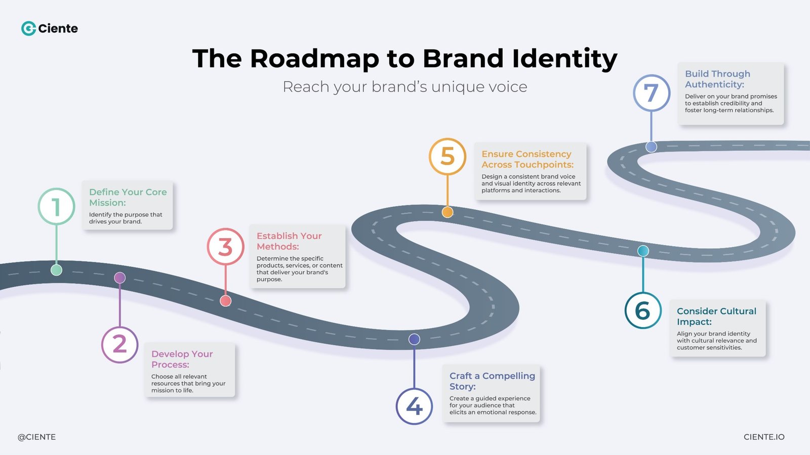 The Roadmap to Brand Identity