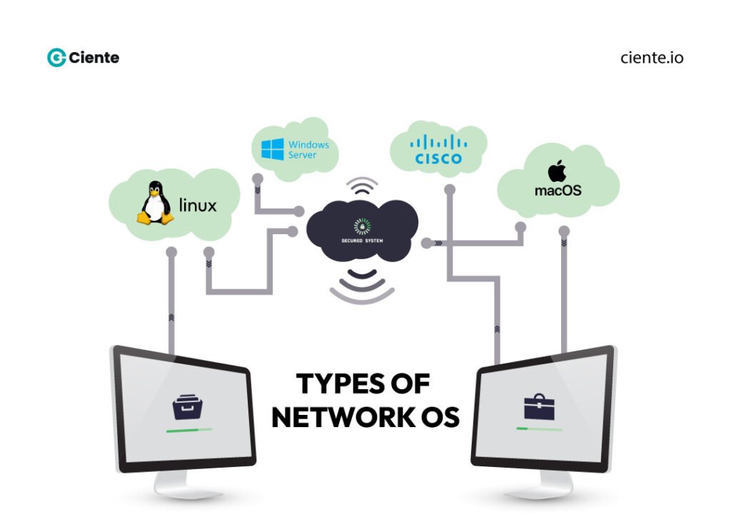 Types of Network OS