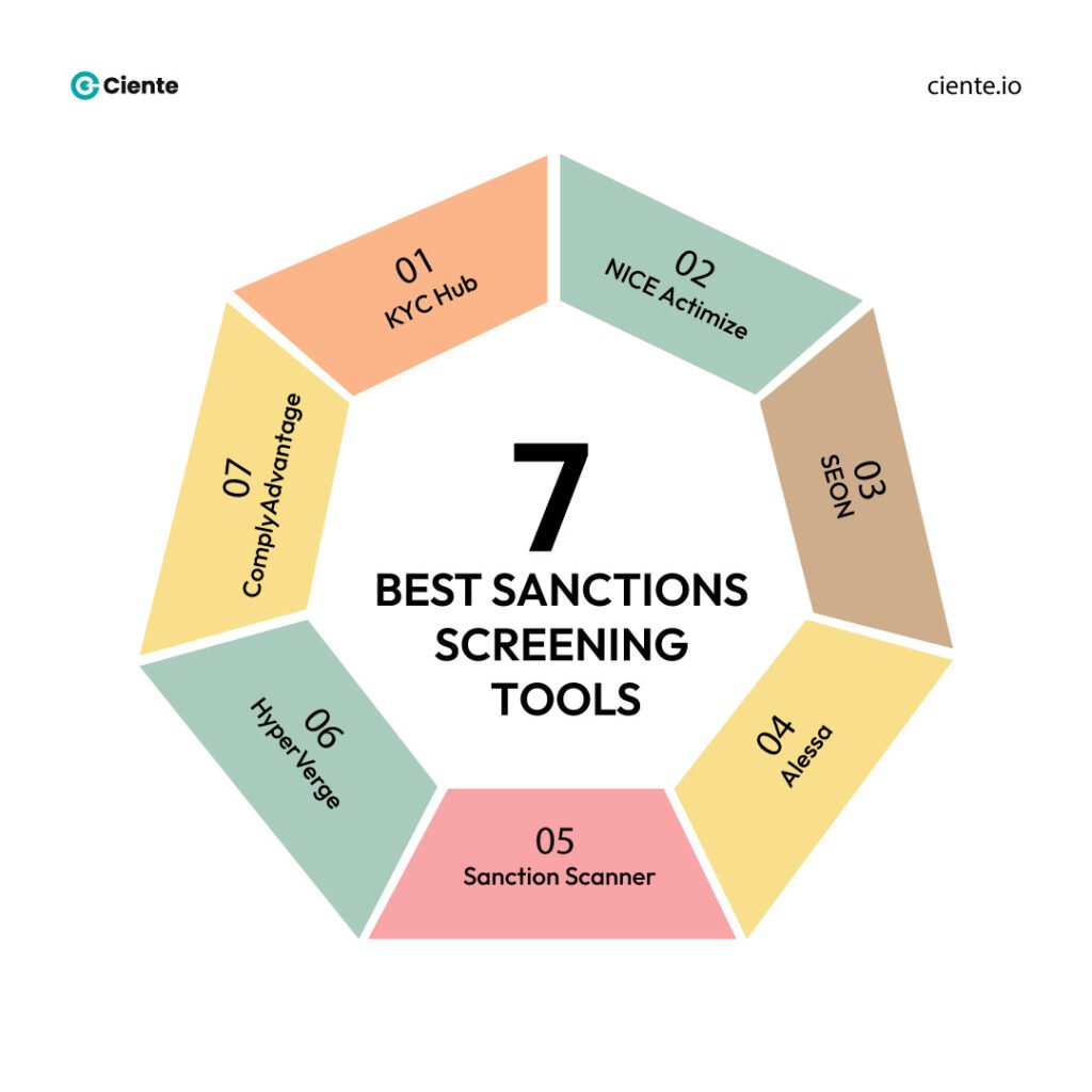 7 Best Sanctions Screening Tools