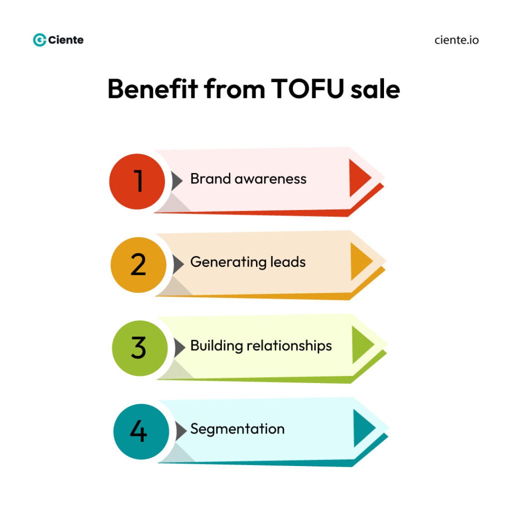 Benefit from TOFU sale Striking the Right Chords with your Top-of-the-funnel Sales Benefit from TOFU sale