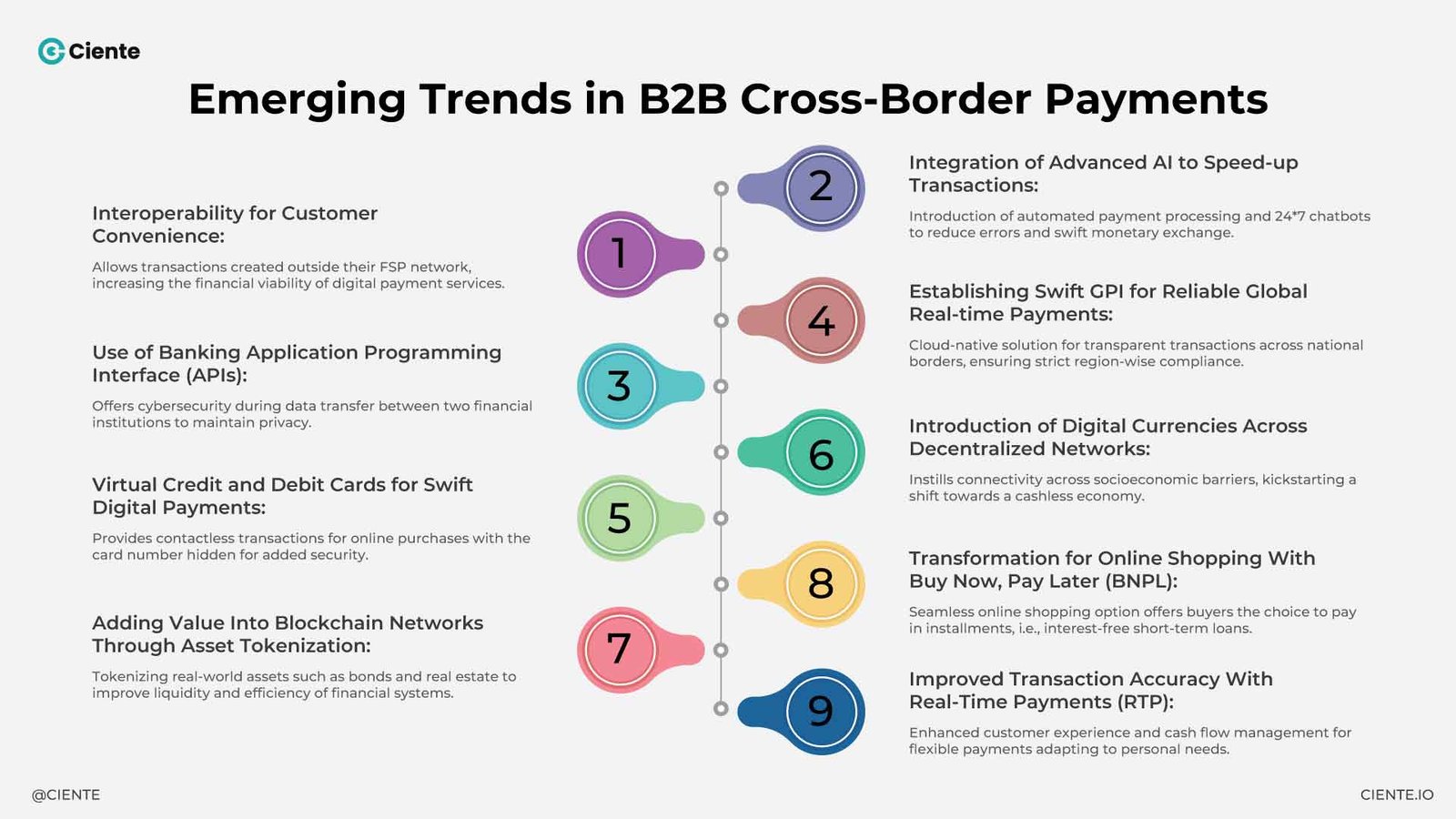 Emerging Trends in B2B Cross Border Payments