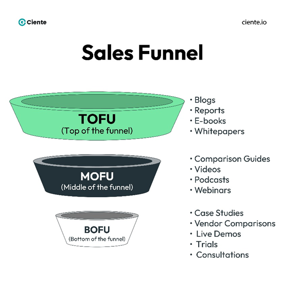 image Striking the Right Chords with your Top-of-the-funnel Sales image