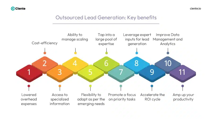 Outsourced Lead Generation: Key benefits