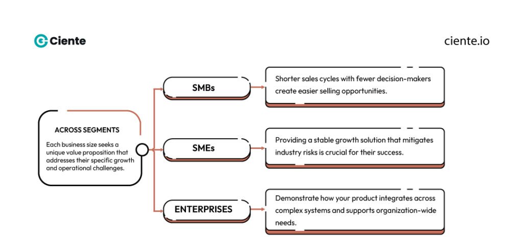 SMEs SMBs and Enterprise with content 4 1