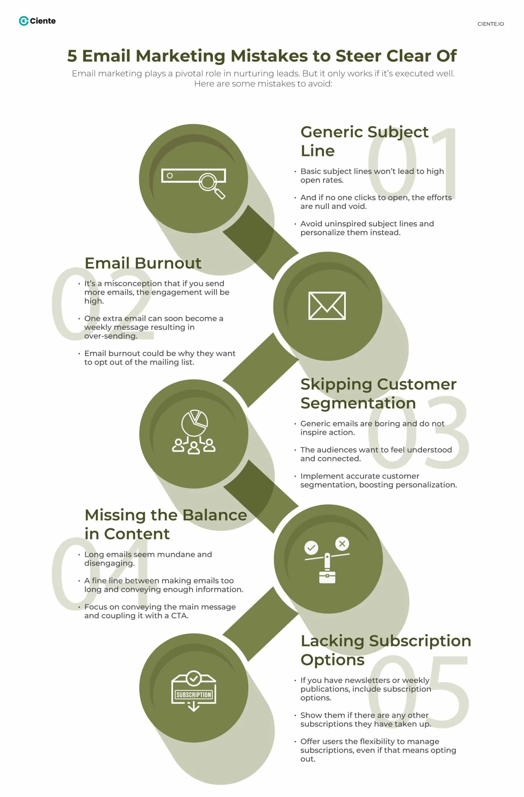 5 Email Marketing Mistakes to Steer Clear Of scaled