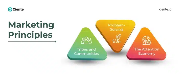 Marketing Principles