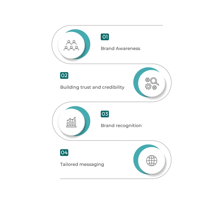 Brand Building to Lead Generation