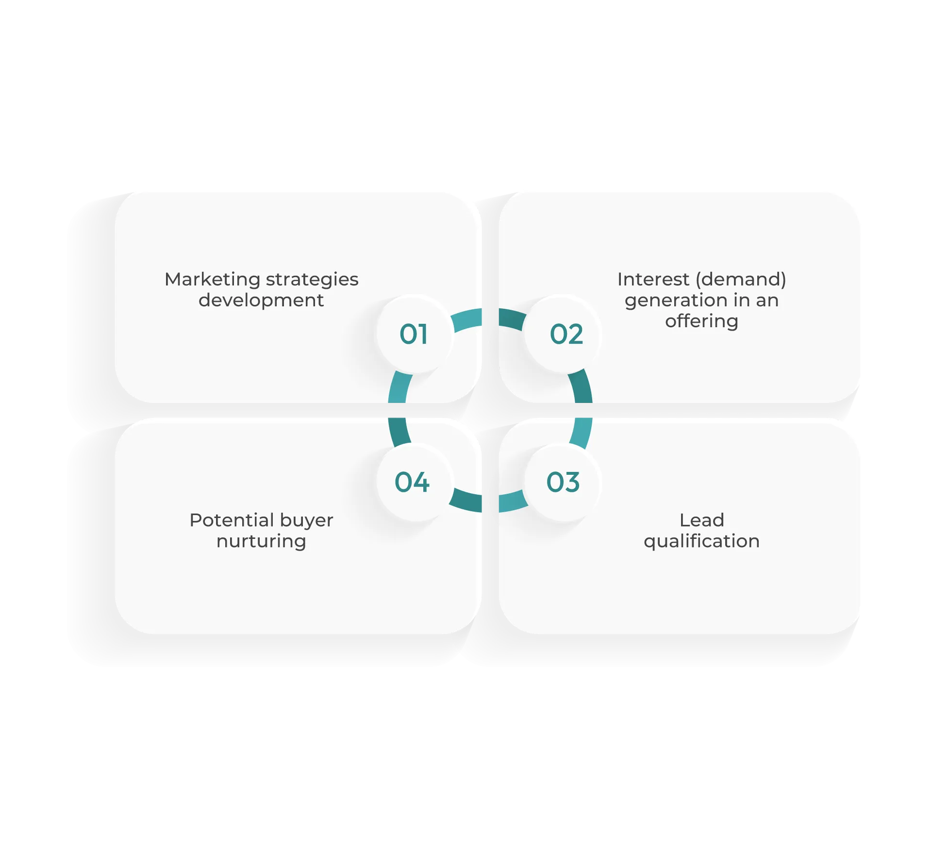 Driving-Qualified-Demand