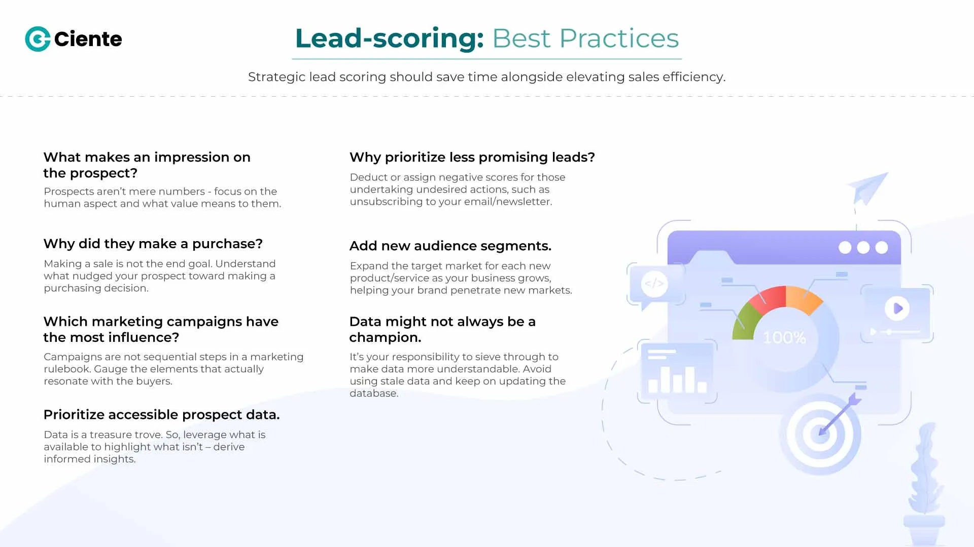 Fundamentals of Developing a Lead Scoring Model new