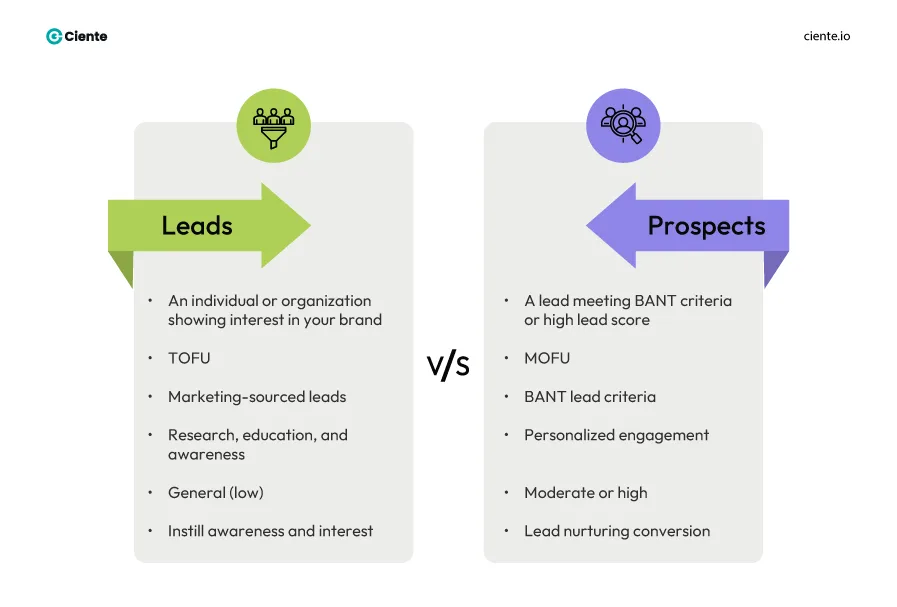 Leads VS Prospects