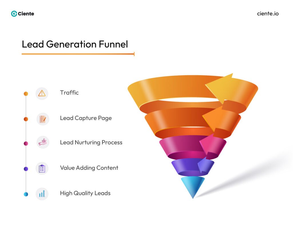 Lead Generation Funnel