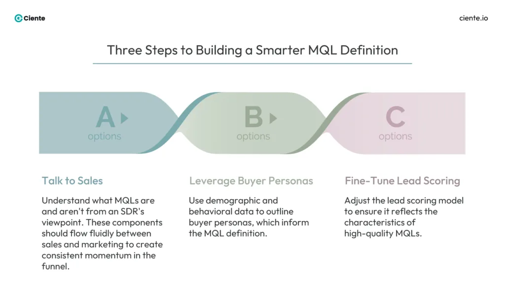 Three Steps to Building a Smarter MQL Definition