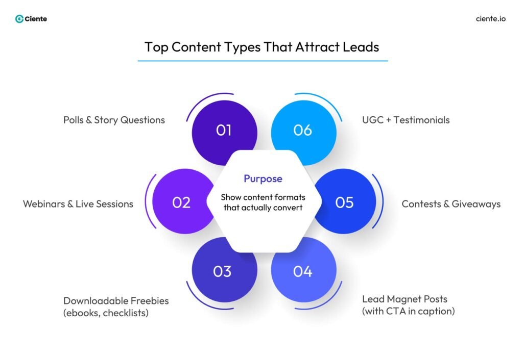 Top Content Types That Attract Leads