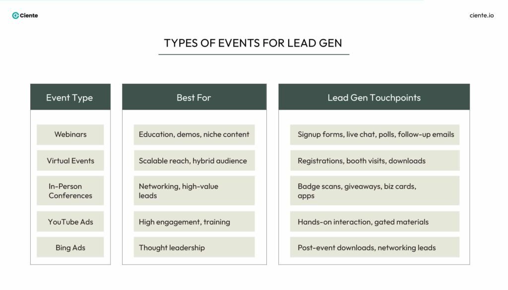 Types of Events for Lead Gen