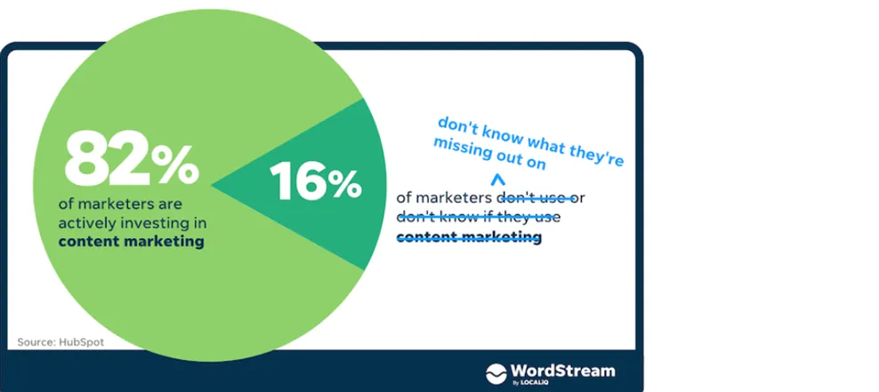 content marketing stats
