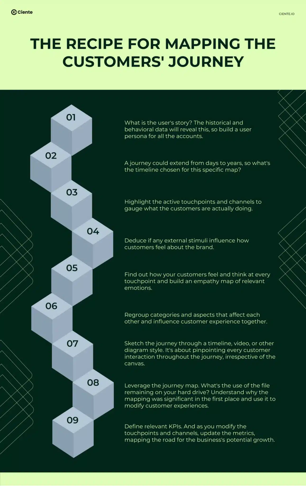 Customer Journey Mapping Infographic scaled