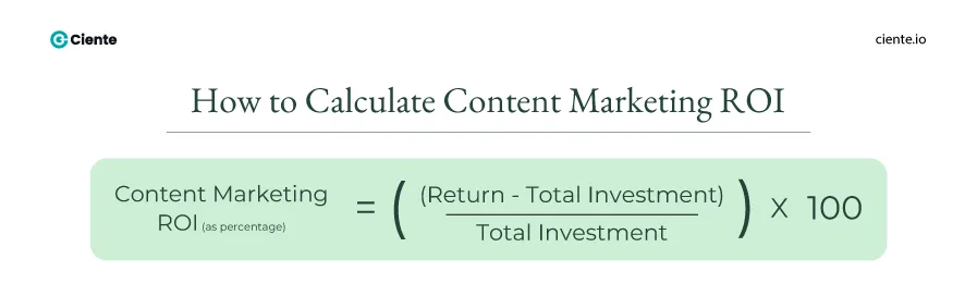 How to Calculate Content Marketing ROI
