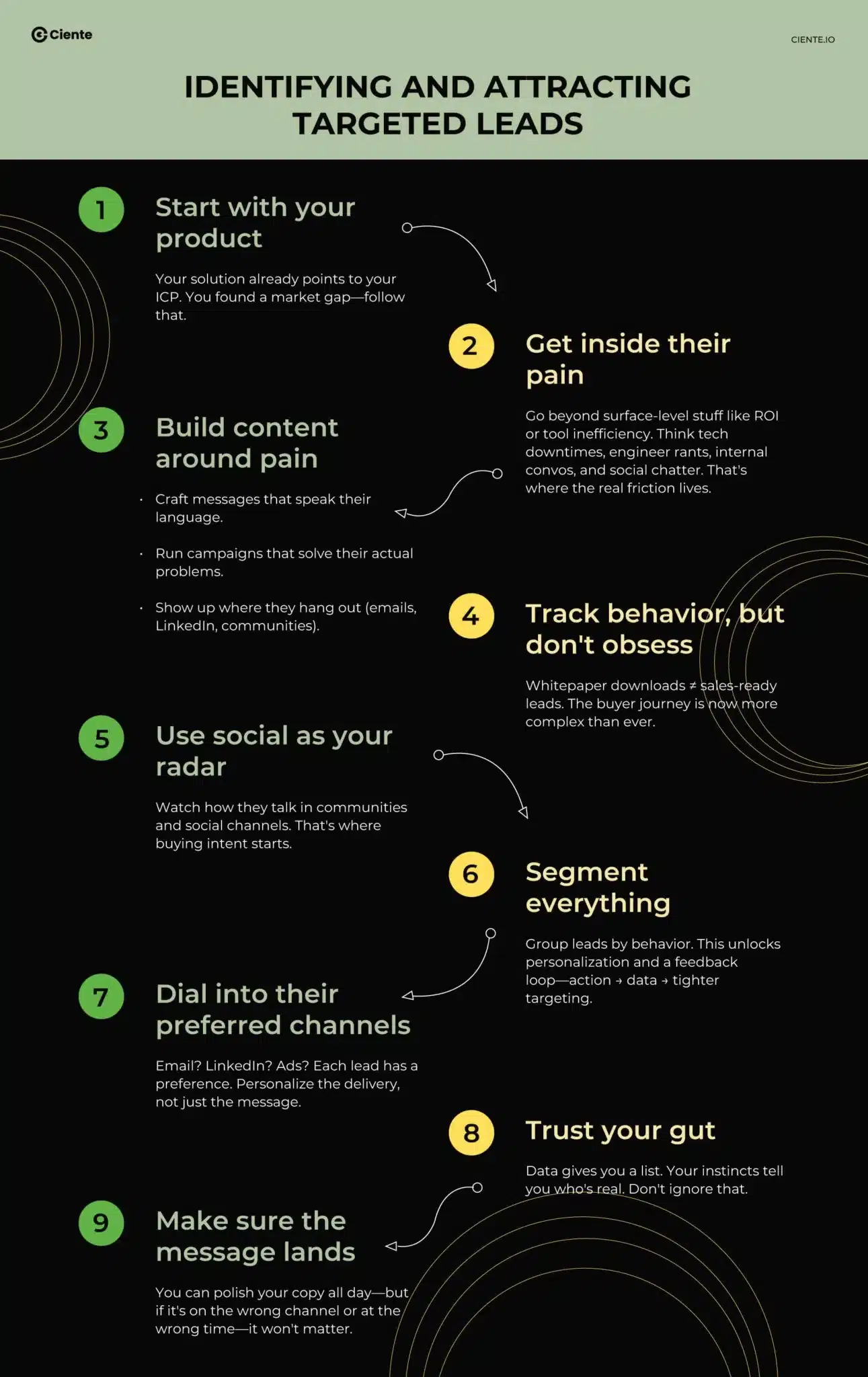 Identifying and Attracting Targeted Leads scaled