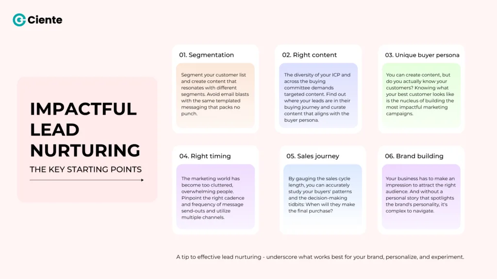 Impactful Lead Nurturing The Key Starting Points