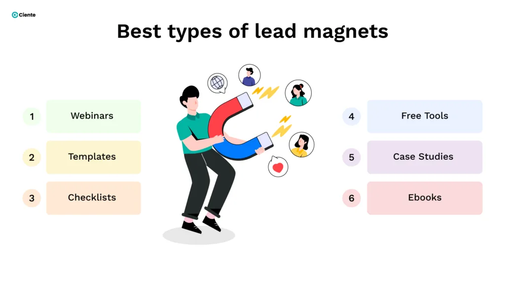 Types of lead magnets.