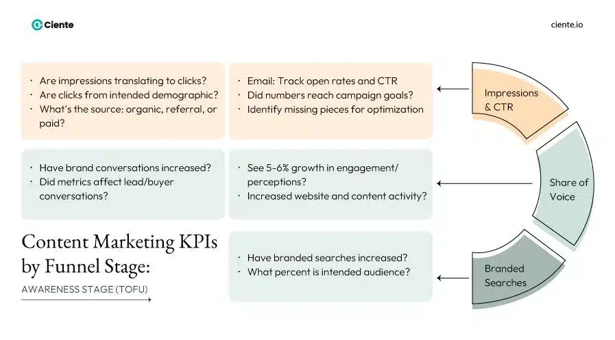 AWARENESS STAGE TOFU 1 compressed