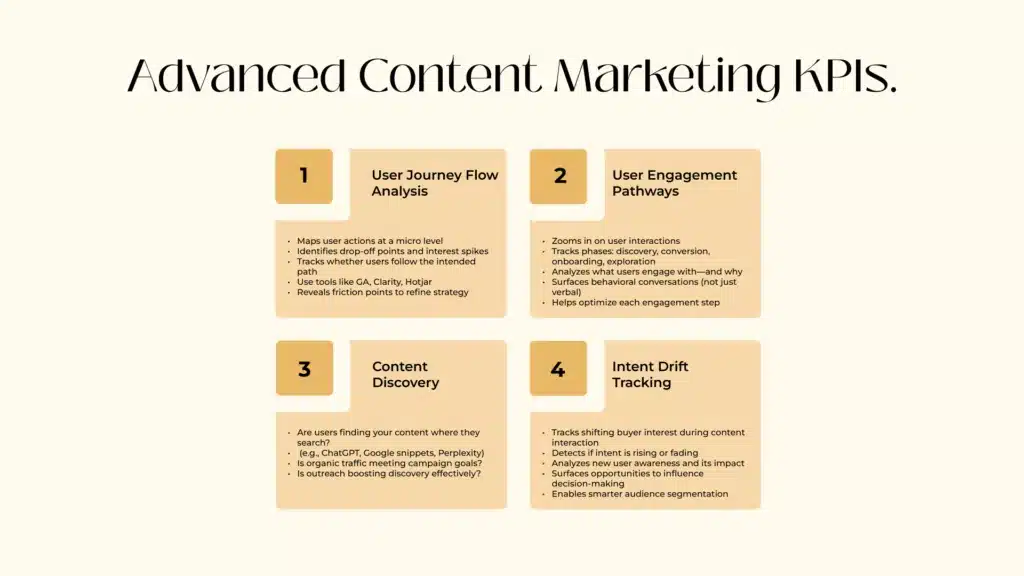 Advance Content Marketing KIPs