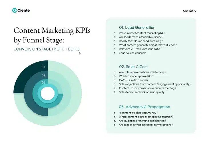CONVERSION STAGE MOFU BOFU