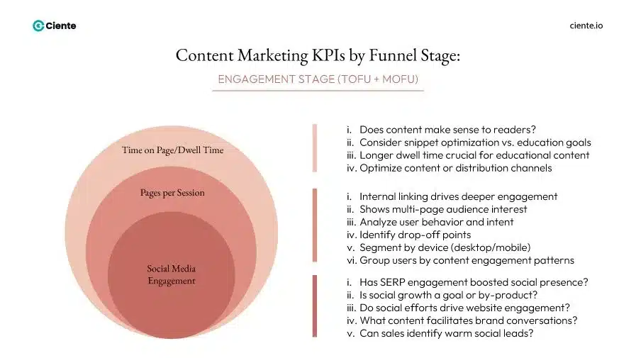 ENGAGEMENT STAGE TOFU MOFU 1 compressed